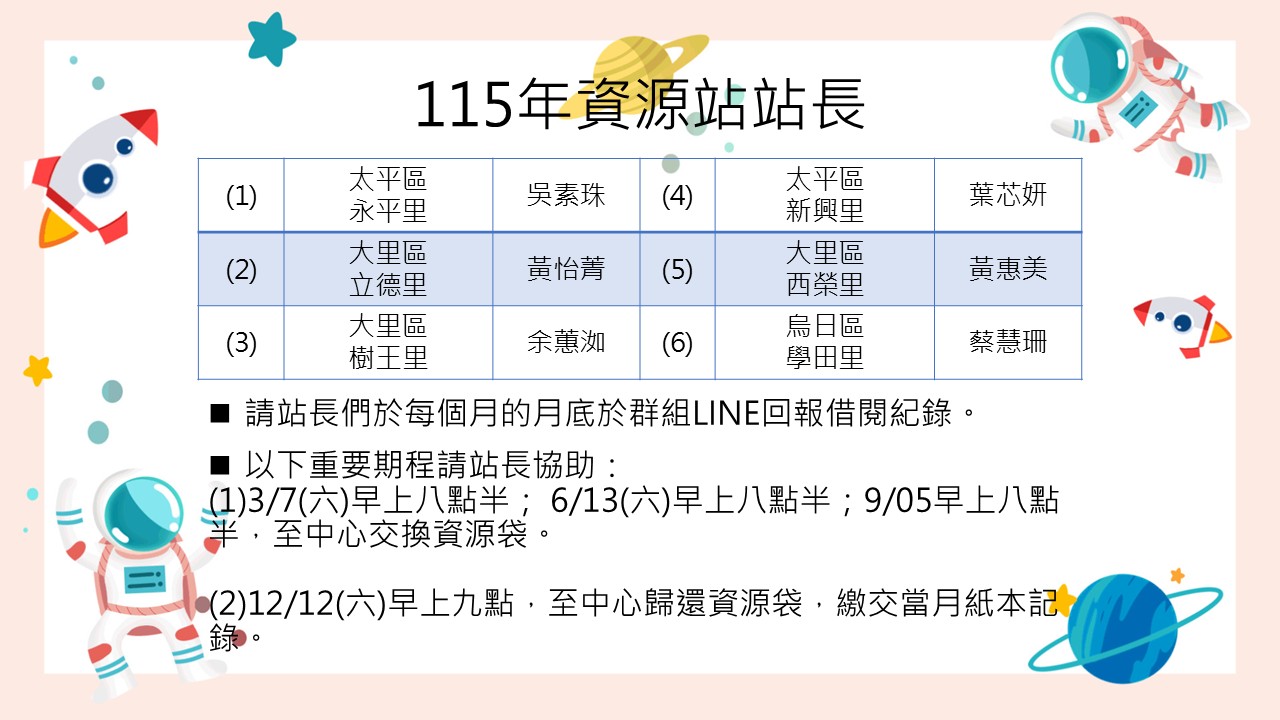 115年資源站站長名單