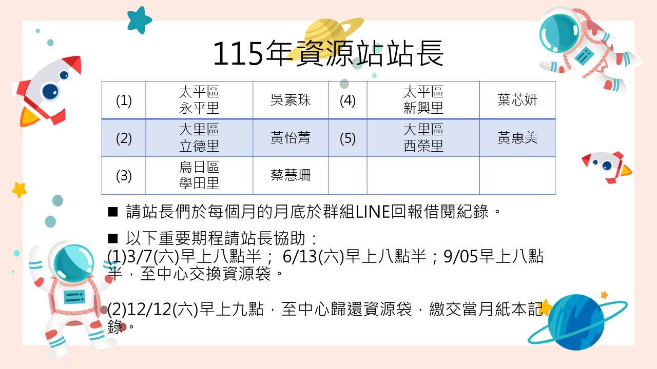 115年資源站站長名單